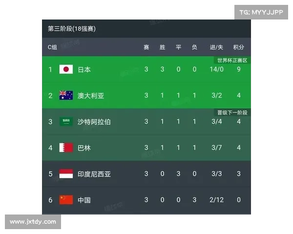 足球世界赛事排名6强