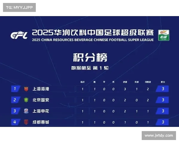 2023海南足球超级联赛最新赛事精彩战况球队积分榜与未来赛程前瞻